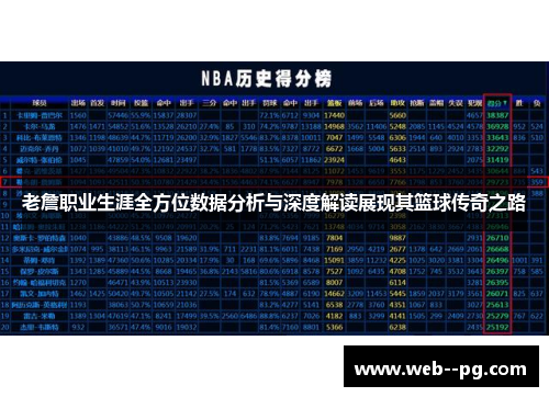老詹职业生涯全方位数据分析与深度解读展现其篮球传奇之路 老詹职业生涯全方位数据分析与深度解读展现其篮球传奇之路