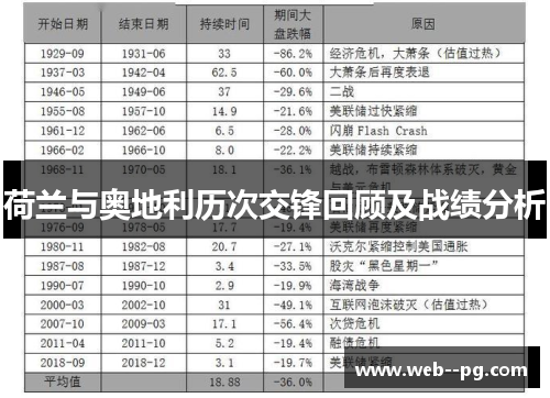 荷兰与奥地利历次交锋回顾及战绩分析