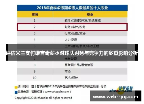 评估米兰支付维吉奇薪水对球队财务与竞争力的多重影响分析 评估米兰支付维吉奇薪水对球队财务与竞争力的多重影响分析