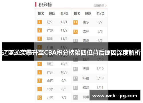 辽篮逆袭攀升至CBA积分榜第四位背后原因深度解析 辽篮逆袭攀升至CBA积分榜第四位背后原因深度解析