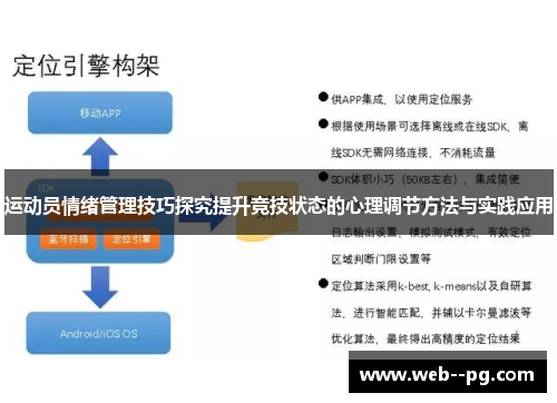 运动员情绪管理技巧探究提升竞技状态的心理调节方法与实践应用 运动员情绪管理技巧探究提升竞技状态的心理调节方法与实践应用