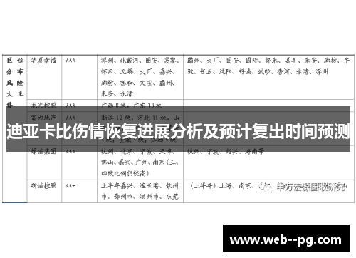 迪亚卡比伤情恢复进展分析及预计复出时间预测