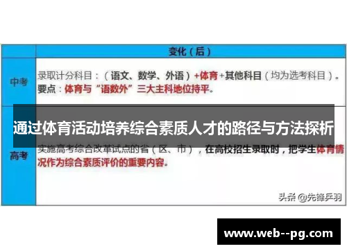 通过体育活动培养综合素质人才的路径与方法探析 通过体育活动培养综合素质人才的路径与方法探析