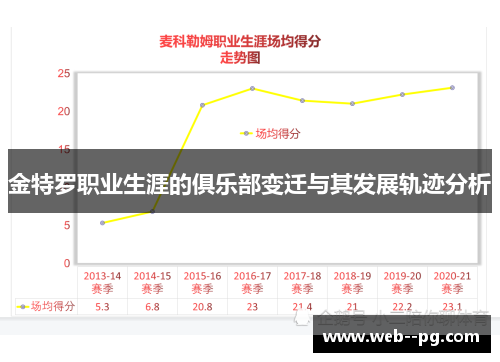 金特罗职业生涯的俱乐部变迁与其发展轨迹分析 金特罗职业生涯的俱乐部变迁与其发展轨迹分析
