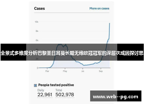 全景式多维度分析巴黎圣日耳曼长期无缘欧冠冠军的深层次成因探讨思
