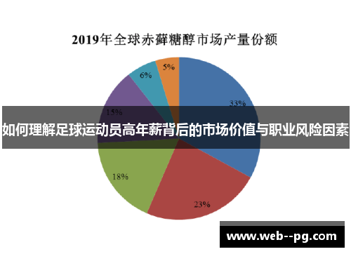 如何理解足球运动员高年薪背后的市场价值与职业风险因素