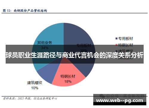 球员职业生涯路径与商业代言机会的深度关系分析