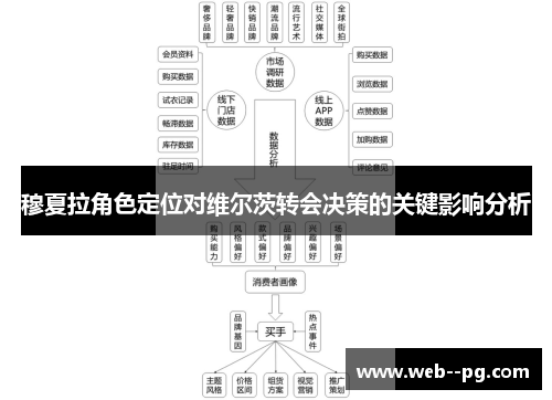 穆夏拉角色定位对维尔茨转会决策的关键影响分析