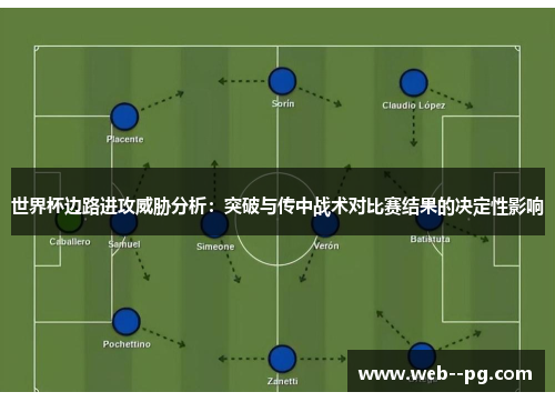 世界杯边路进攻威胁分析：突破与传中战术对比赛结果的决定性影响