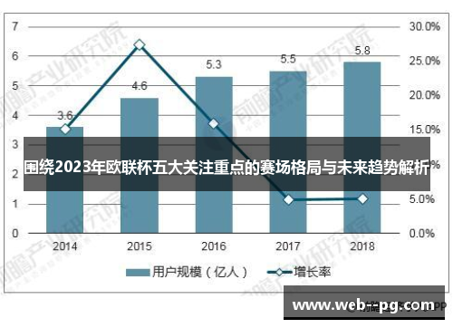 围绕2023年欧联杯五大关注重点的赛场格局与未来趋势解析 围绕2023年欧联杯五大关注重点的赛场格局与未来趋势解析
