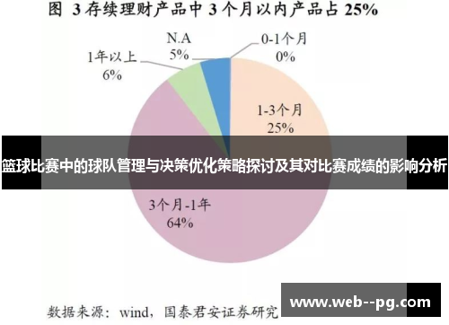 篮球比赛中的球队管理与决策优化策略探讨及其对比赛成绩的影响分析 篮球比赛中的球队管理与决策优化策略探讨及其对比赛成绩的影响分析