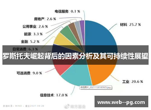 罗斯托夫崛起背后的因素分析及其可持续性展望 罗斯托夫崛起背后的因素分析及其可持续性展望