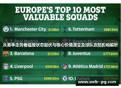 从赛季走势看福登状态起伏与核心价值演变及球队攻防影响解析