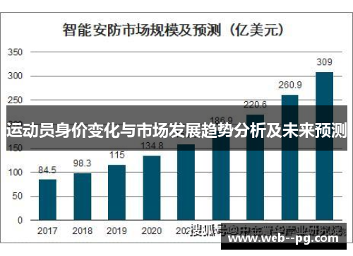 运动员身价变化与市场发展趋势分析及未来预测