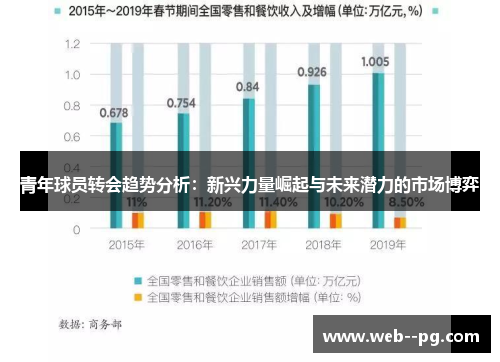 青年球员转会趋势分析：新兴力量崛起与未来潜力的市场博弈