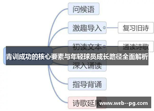 青训成功的核心要素与年轻球员成长路径全面解析