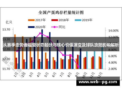 从赛季走势看福登状态起伏与核心价值演变及球队攻防影响解析